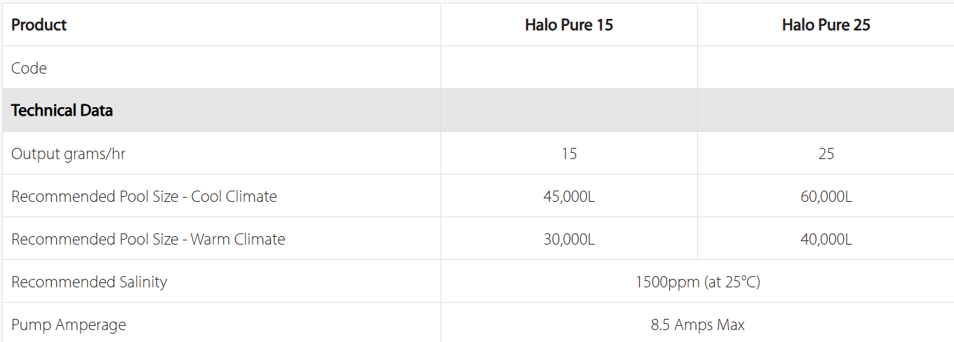 Astral Halo Pure 15 - Low Salt Chlorinator Astral Halo Pure 15 - Low Salt Chlorinator